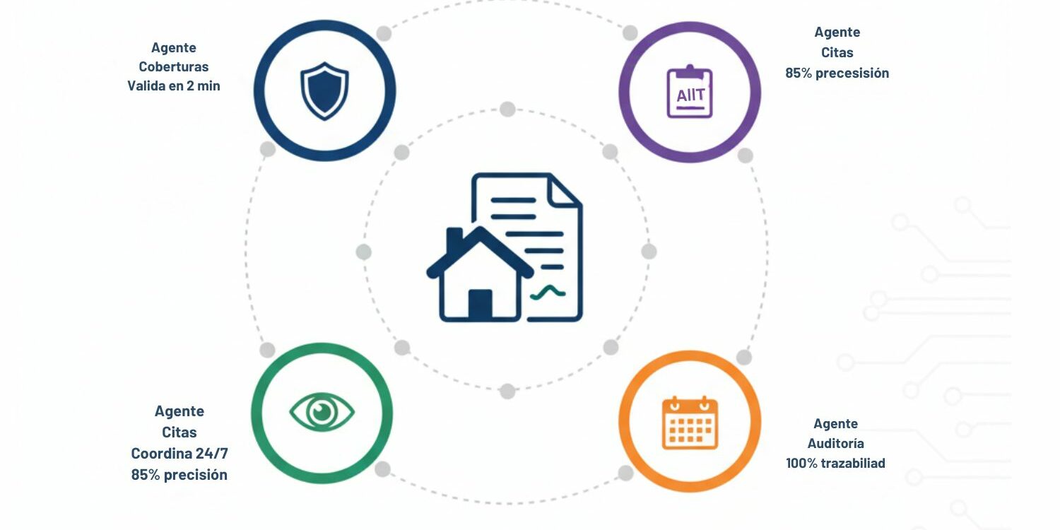 Tecnología e Inteligencia Artificial en siniestros Tecnología e Inteligencia Artificial en siniestros: El cambio que está revolucionando las aseguradoras Cómo el uso de herramientas tecnológicas avanzadas y sistemas de análisis en tiempo real están reduciendo tiempos de respuesta hasta un 40% y mejorando la satisfacción del cliente