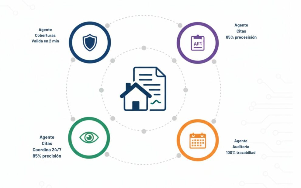 Tecnología e Inteligencia Artificial en siniestros: El cambio que está revolucionando las aseguradoras Cómo el uso de herramientas tecnológicas avanzadas y sistemas de análisis en tiempo real están reduciendo tiempos de respuesta hasta un 40% y mejorando la satisfacción del cliente